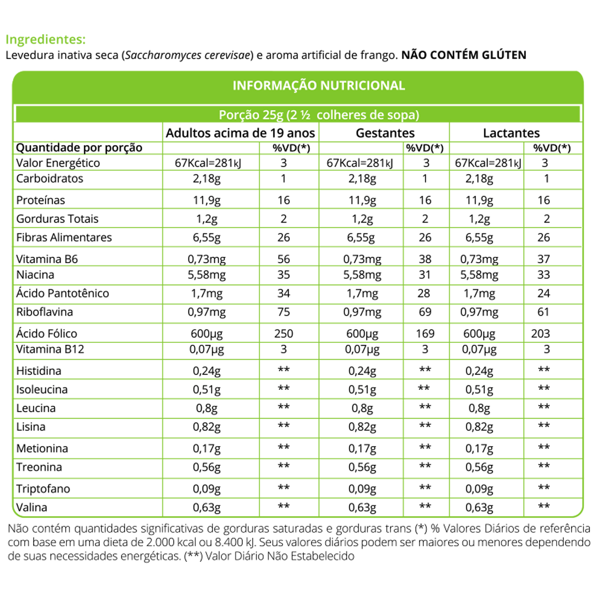 Informação nutricional de Fígado de galinha cozido